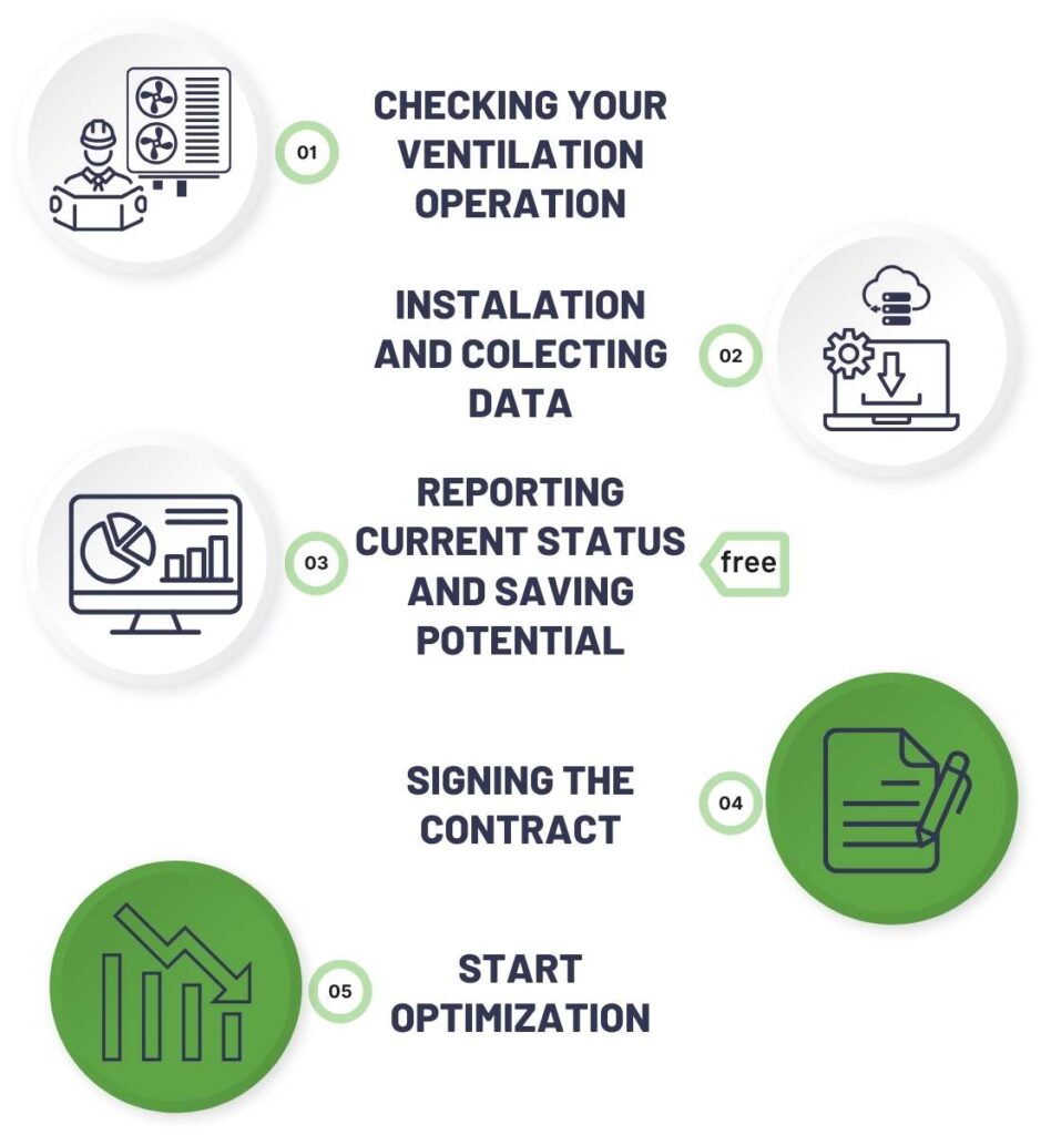 the process of our energy saving services - mobile