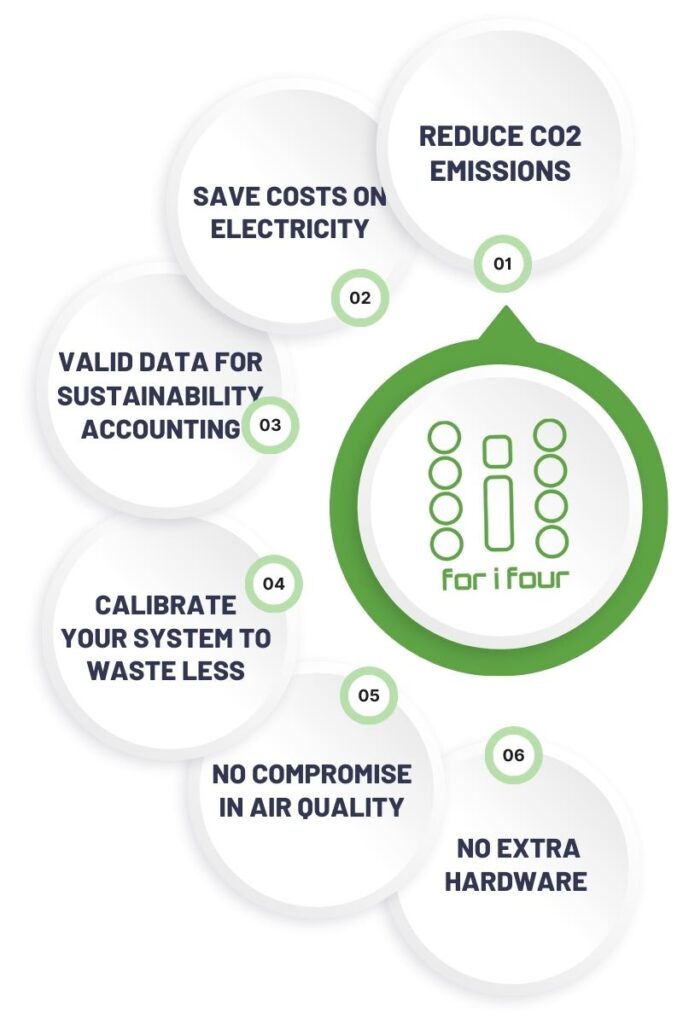 benefits of for i four energy efficiency software - mobile